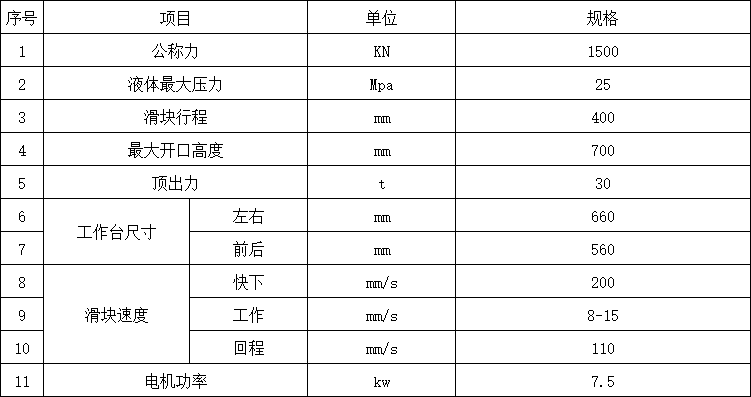 150吨三梁四柱液压机参数